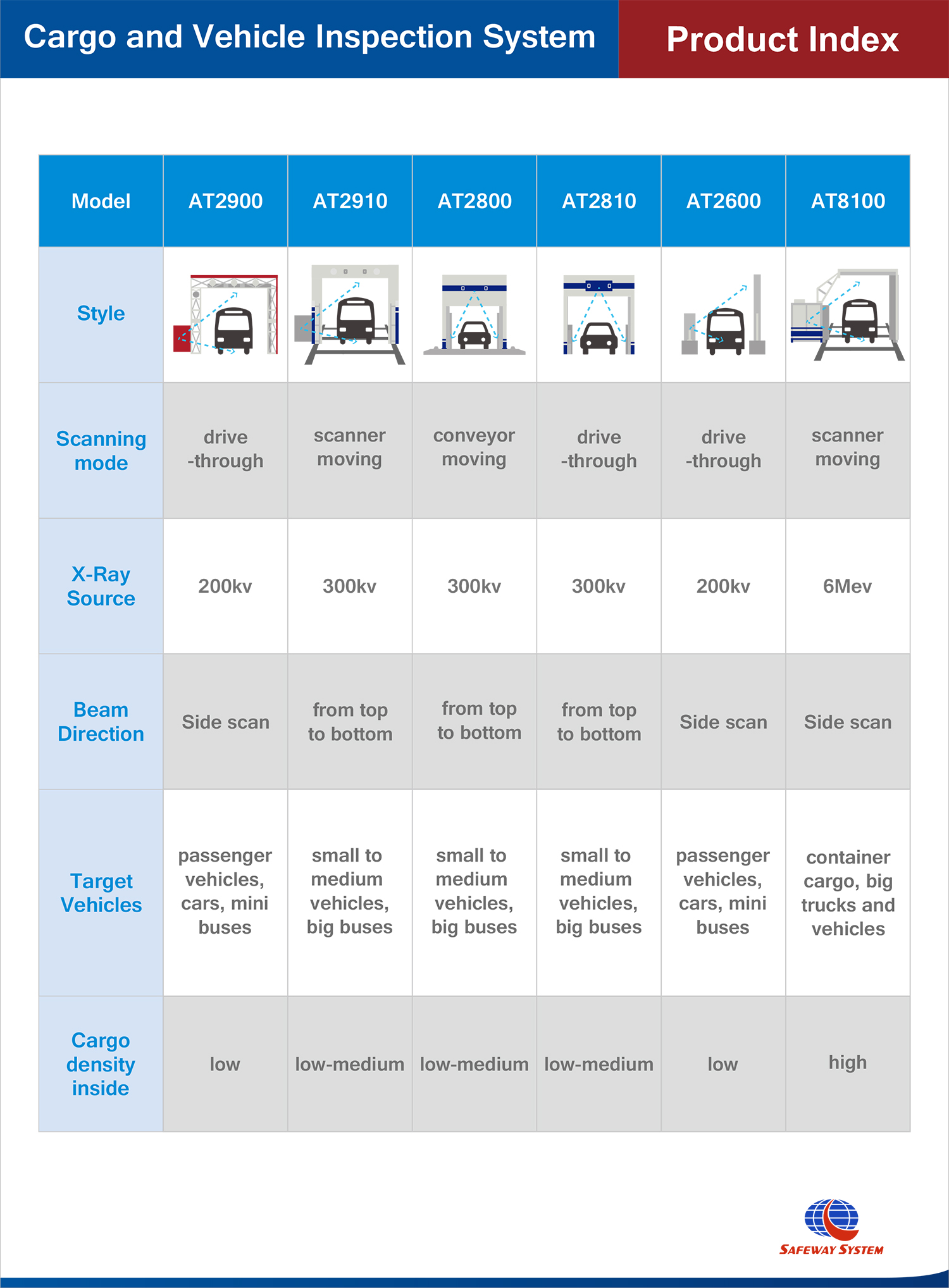 R&eacute;f&eacute;rences d'installation_2-1